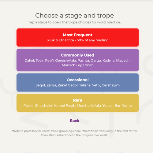 Trope on the Go stage picker showing four learning levels — Most Frequent, Commonly Used, Occasional, and Rare — each listing the tropes included